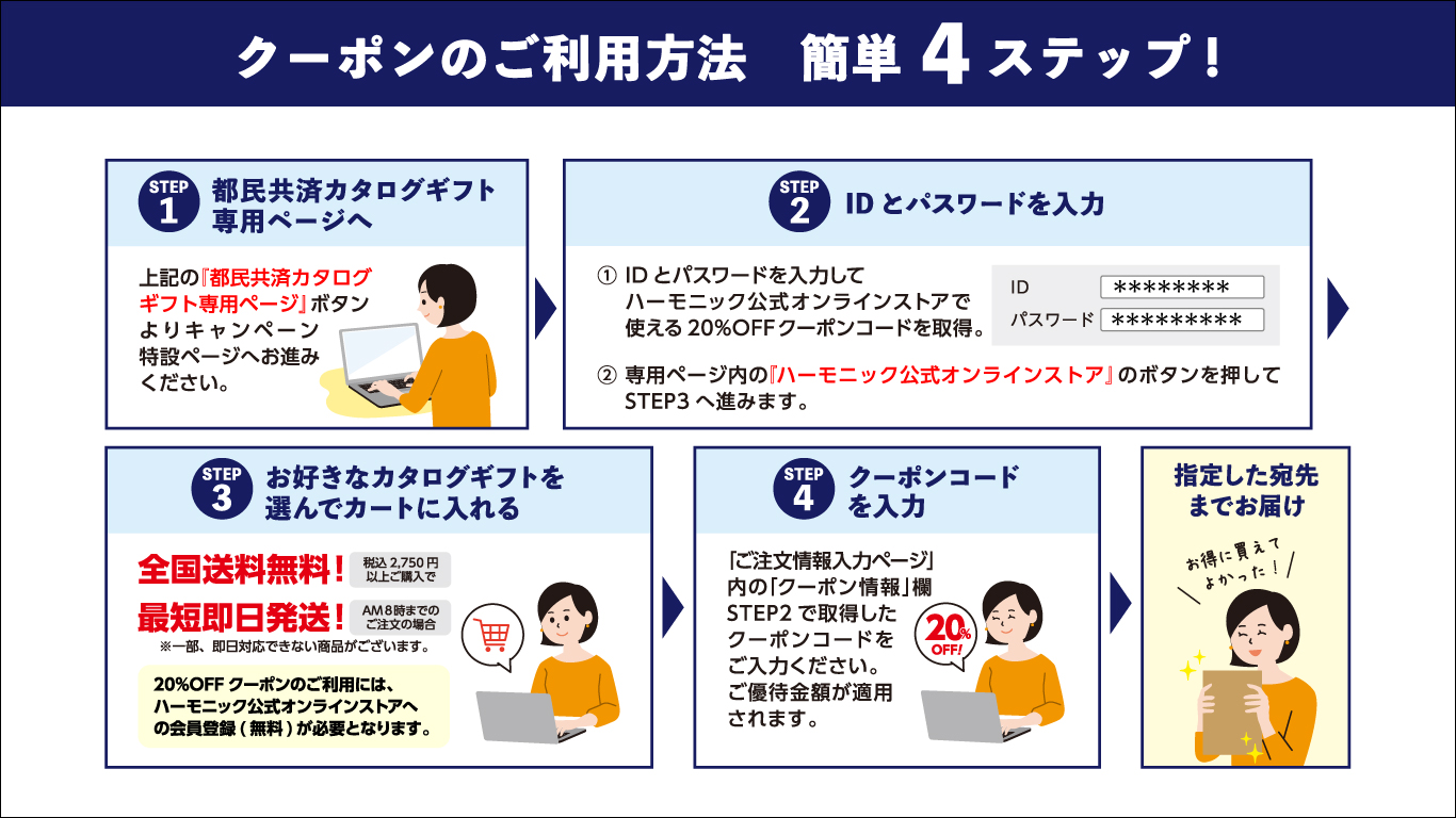 クーポンのご利用方法　簡単4ステップ
