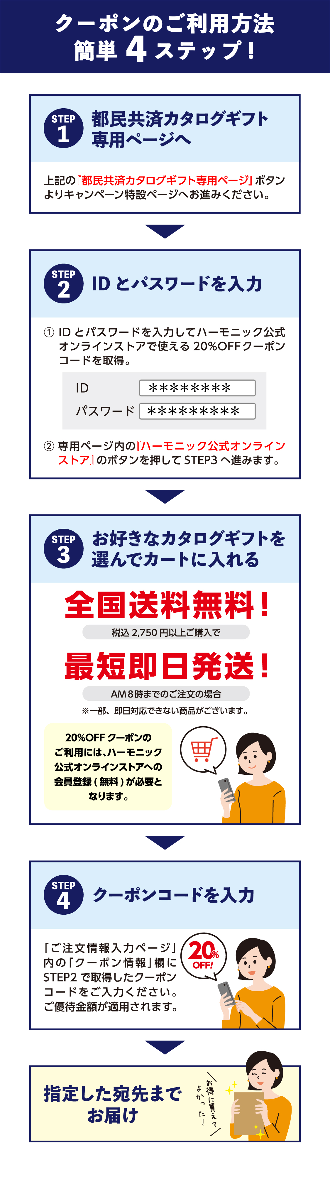 クーポンのご利用方法　簡単4ステップ
