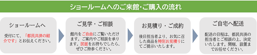 ショールームへのご来館・ご購入の流れ