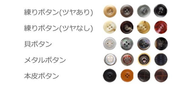 (5)ボタン
